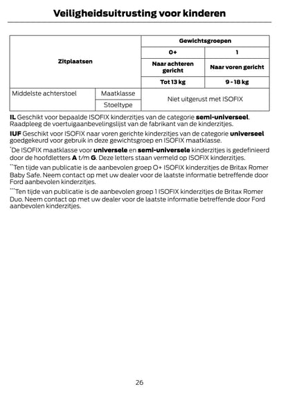 2012-2013 Ford Mondeo Gebruikershandleiding | Nederlands