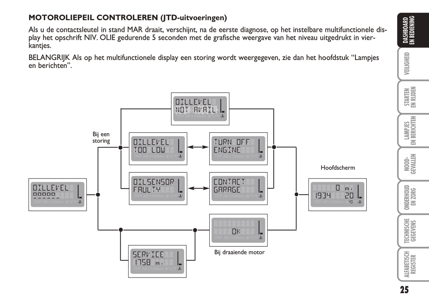 2004-2005 Fiat Multipla Owner's Manual | Dutch