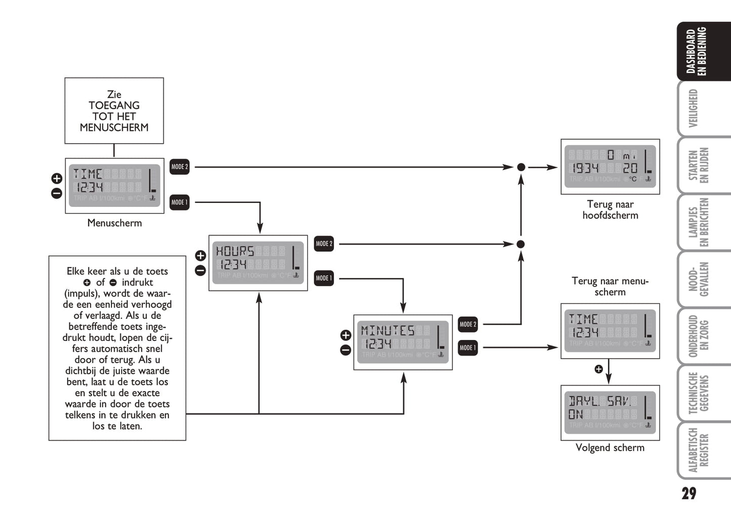 2004-2005 Fiat Multipla Owner's Manual | Dutch