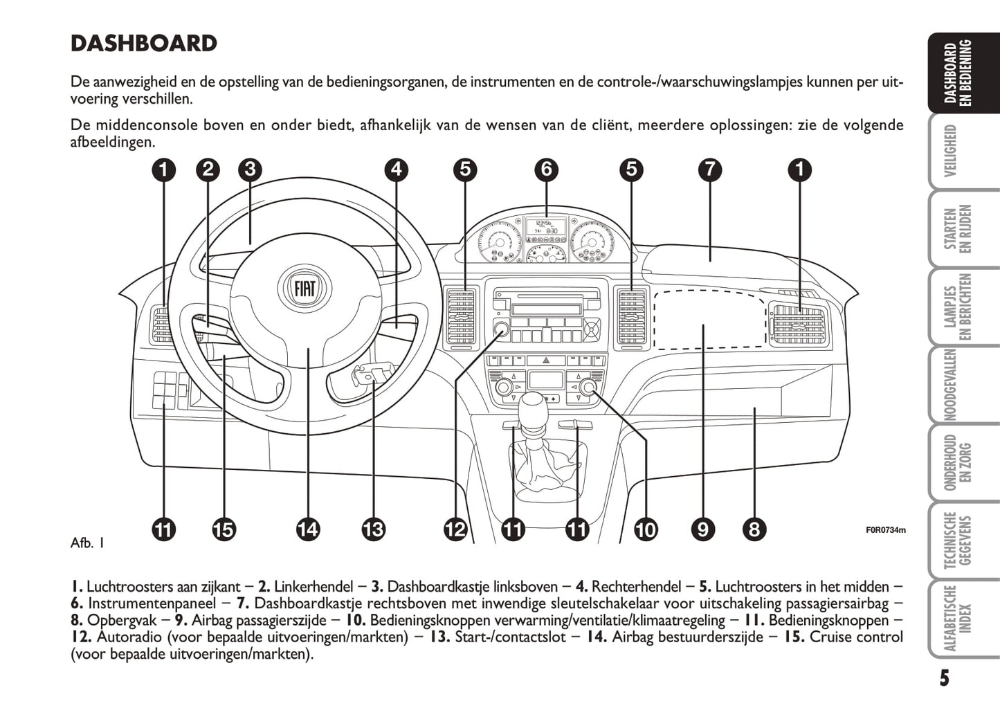 2005-2006 Fiat Idea Owner's Manual | Dutch