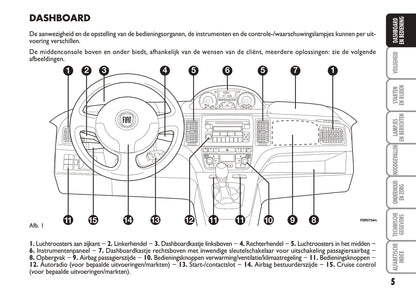 2005-2006 Fiat Idea Owner's Manual | Dutch