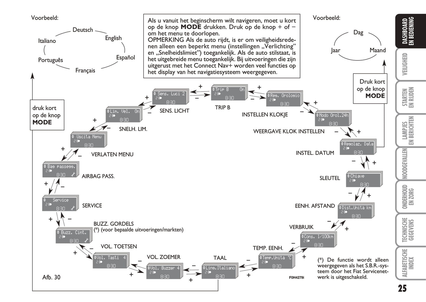 2005-2006 Fiat Idea Owner's Manual | Dutch