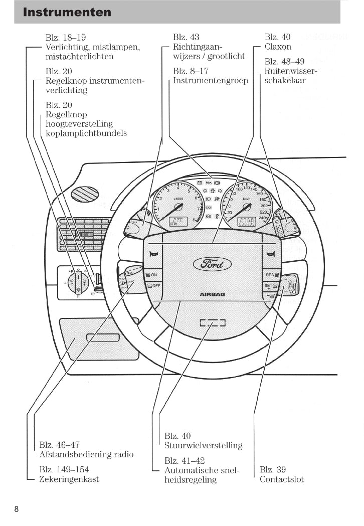 2003-2005 Ford Mondeo Owner's Manual | Dutch