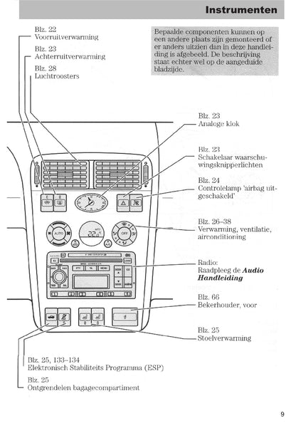 2003-2005 Ford Mondeo Owner's Manual | Dutch