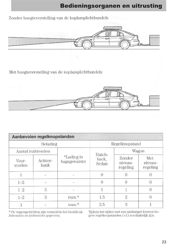 2003-2005 Ford Mondeo Owner's Manual | Dutch