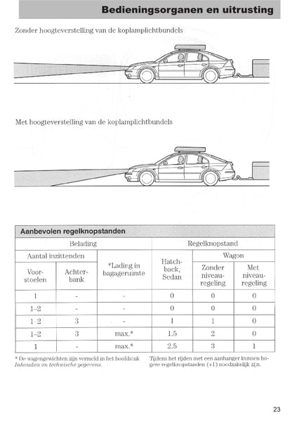 2003-2005 Ford Mondeo Owner's Manual | Dutch