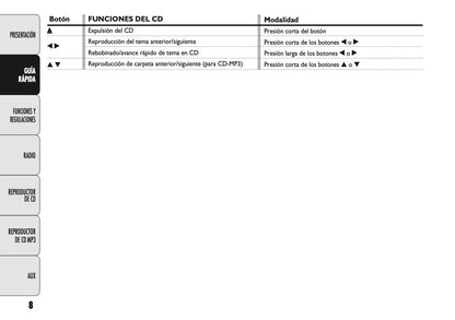 Abarth 500 Auto Radio Instrucciones 2012 - 2018