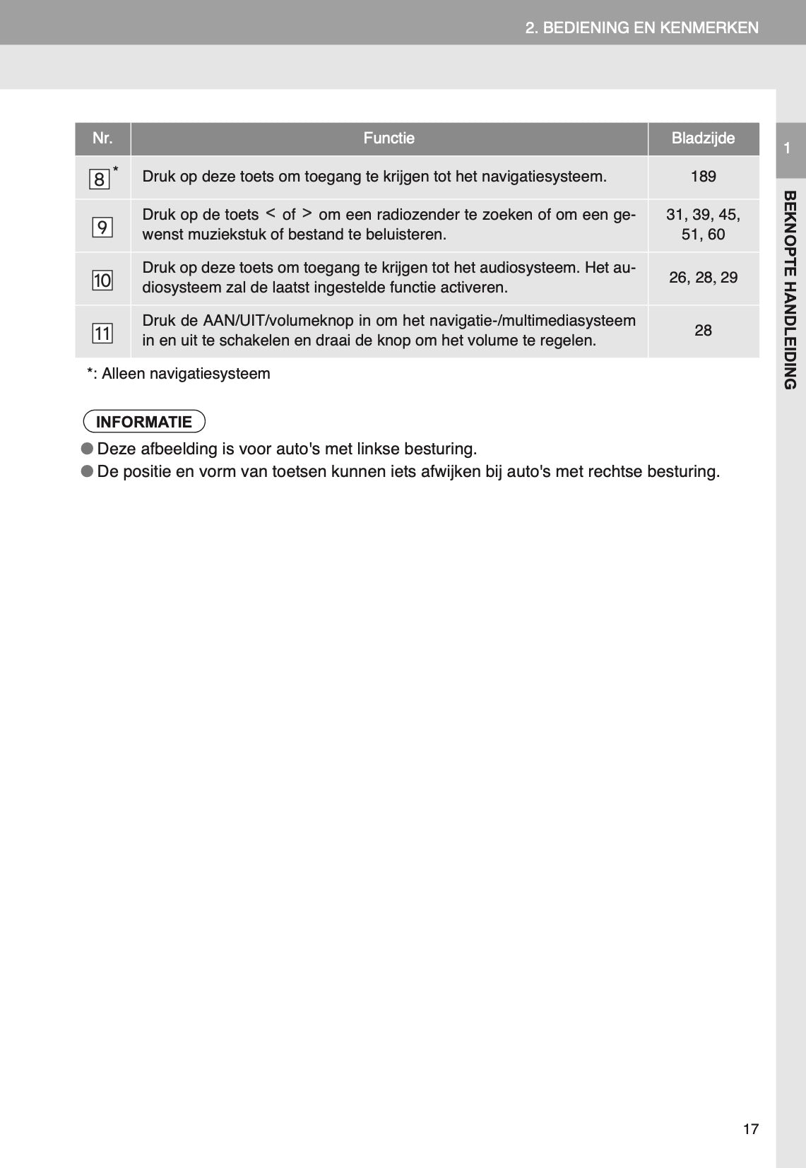 Toyota RAV4 Navigatie Touch 2 Handleiding 2014