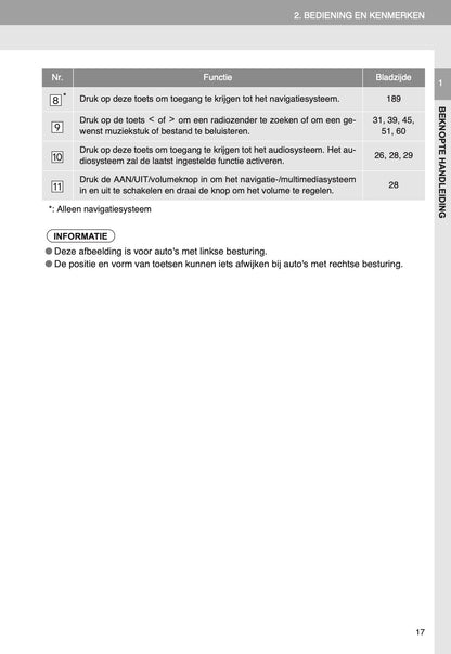 Toyota RAV4 Navigatie Touch 2 Handleiding 2014