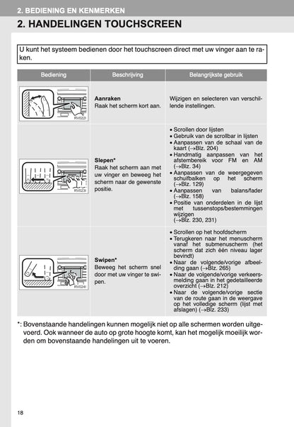Toyota RAV4 Navigatie Touch 2 Handleiding 2014
