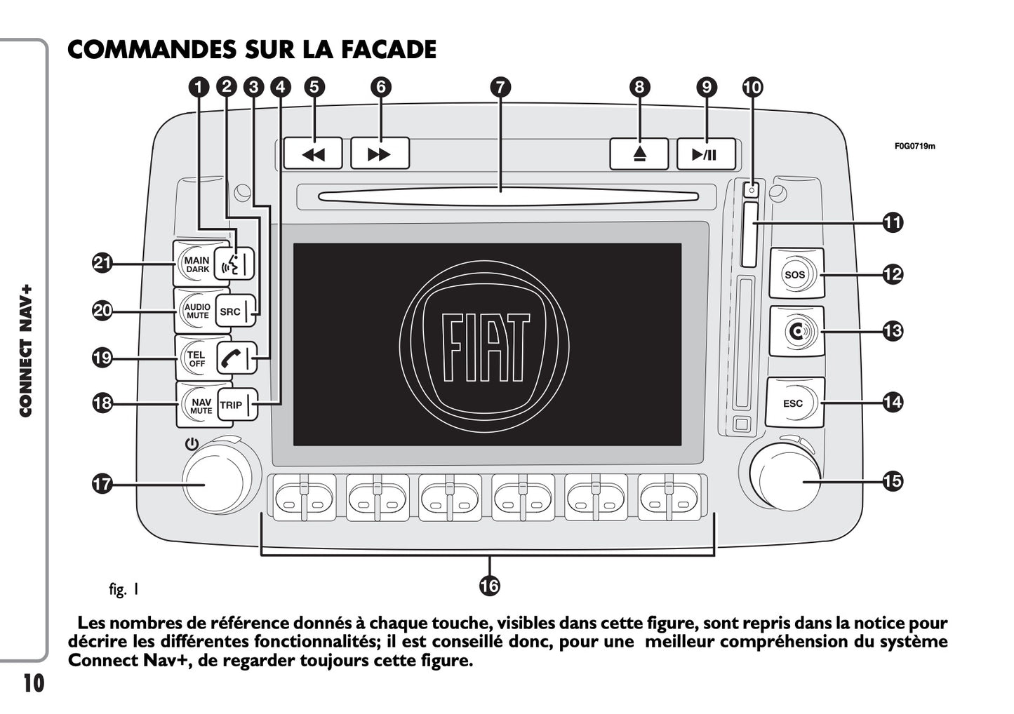 Fiat Panda CONNECT Nav+ Guide d'utilisation 2007 - 2008