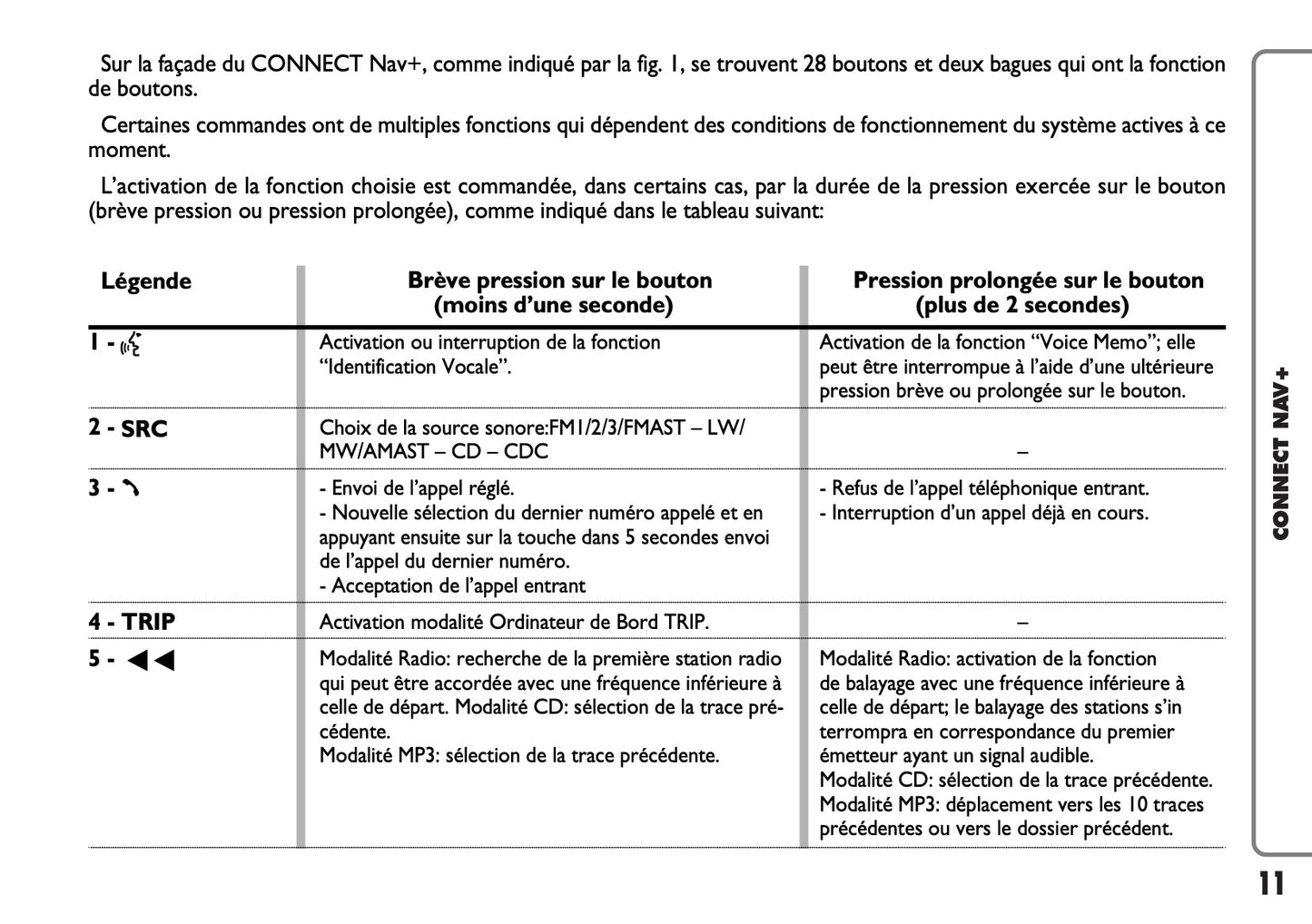 Fiat Panda CONNECT Nav+ Guide d'utilisation 2007 - 2008