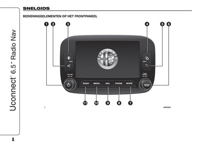 Alfa Romeo Giulietta Uconnect 6,5 Radio Nav  2014 - 2016