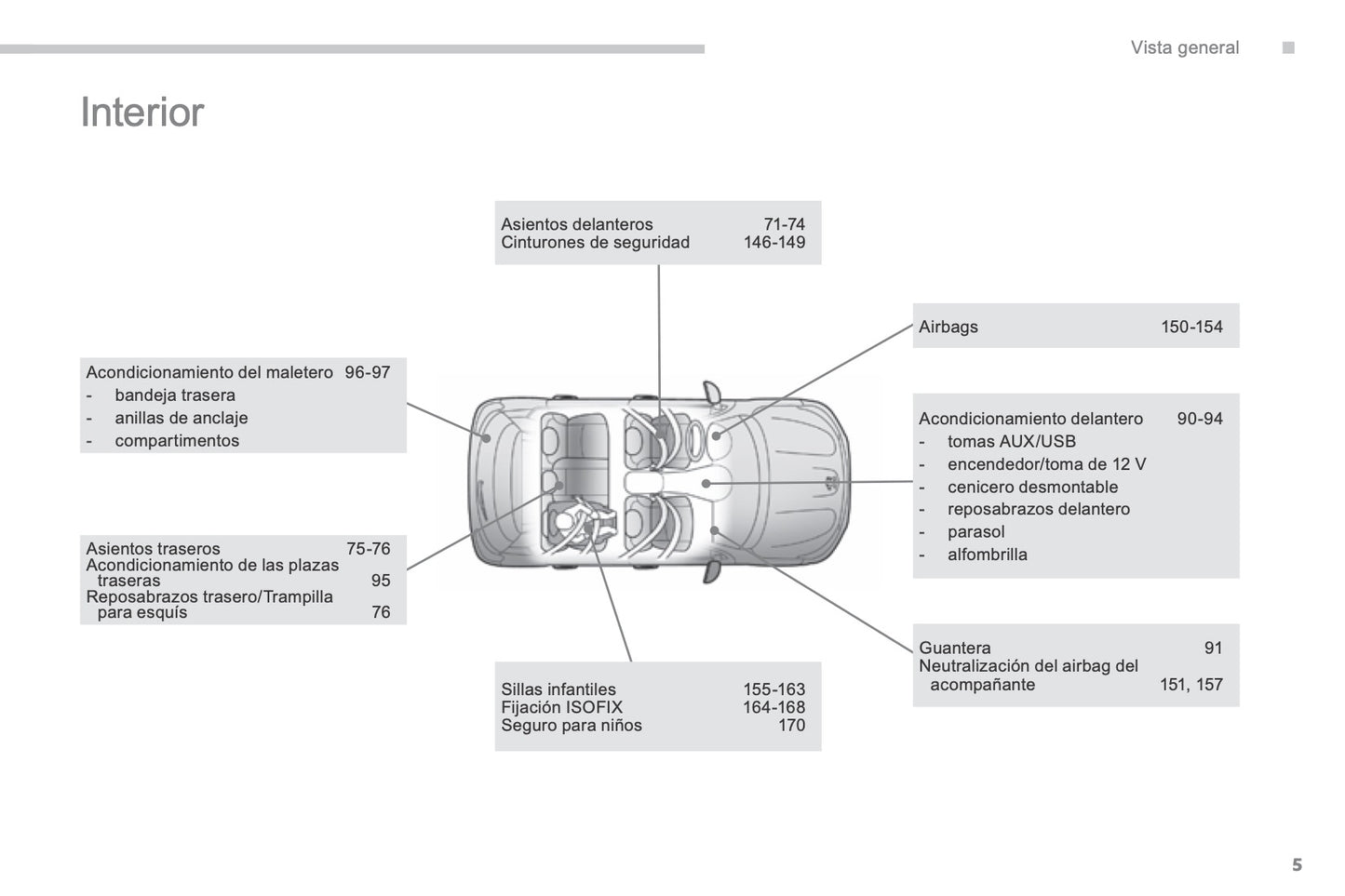 2014-2016 Peugeot 4008 Bedienungsanleitung | Spanisch