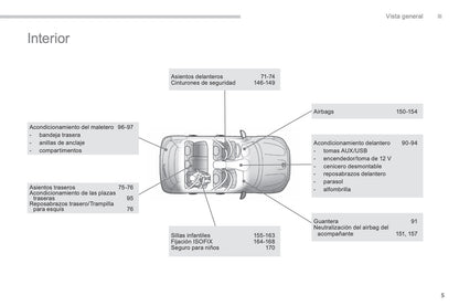 2014-2016 Peugeot 4008 Bedienungsanleitung | Spanisch