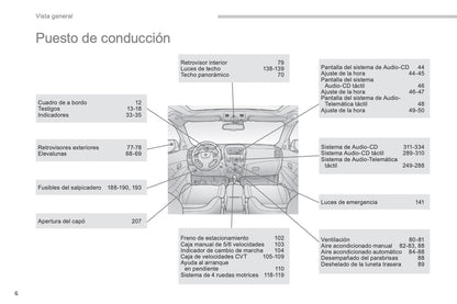 2014-2016 Peugeot 4008 Bedienungsanleitung | Spanisch