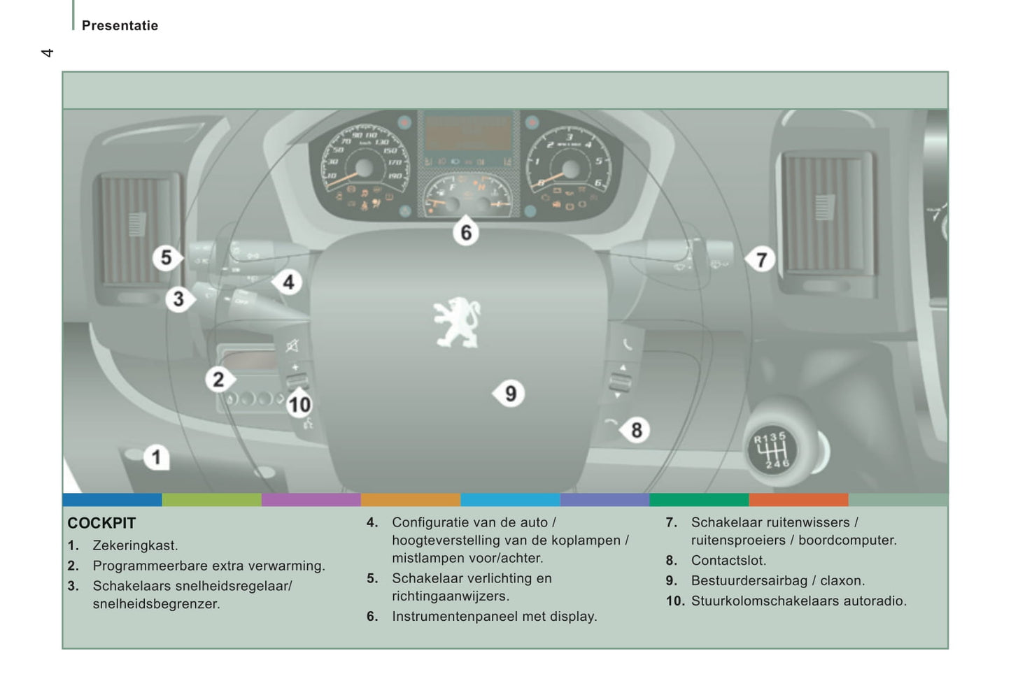 2014-2015 Peugeot Boxer Manuel du propriétaire | Néerlandais