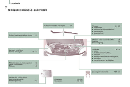 2014-2015 Peugeot Boxer Manuel du propriétaire | Néerlandais