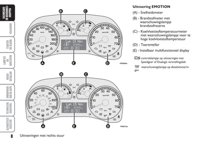 2003-2004 Fiat Punto Gebruikershandleiding | Nederlands