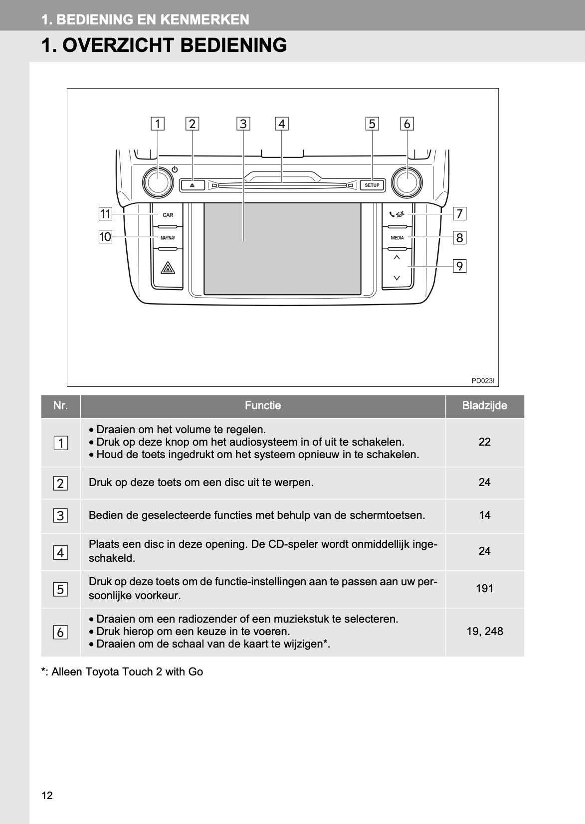 Toyota Land Cruiser Navigatiesysteem Handleiding 2016