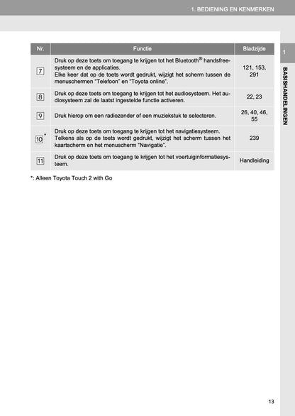 Toyota Land Cruiser Navigatiesysteem Handleiding 2016