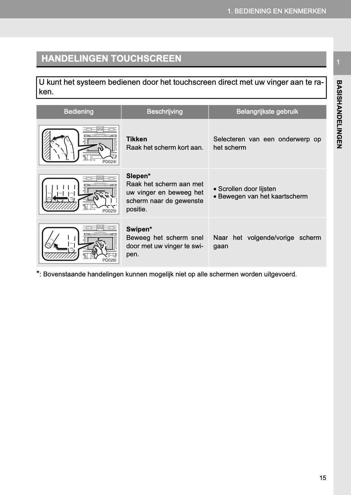 Toyota Land Cruiser Navigatiesysteem Handleiding 2016