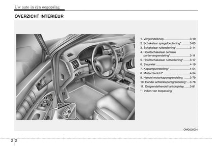 2006-2007 Kia Magentis Owner's Manual | Dutch