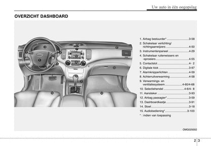 2006-2007 Kia Magentis Owner's Manual | Dutch