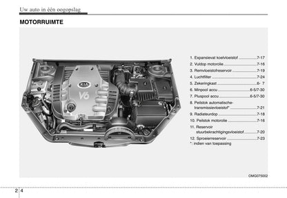 2006-2007 Kia Magentis Owner's Manual | Dutch