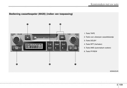 2006-2007 Kia Magentis Owner's Manual | Dutch