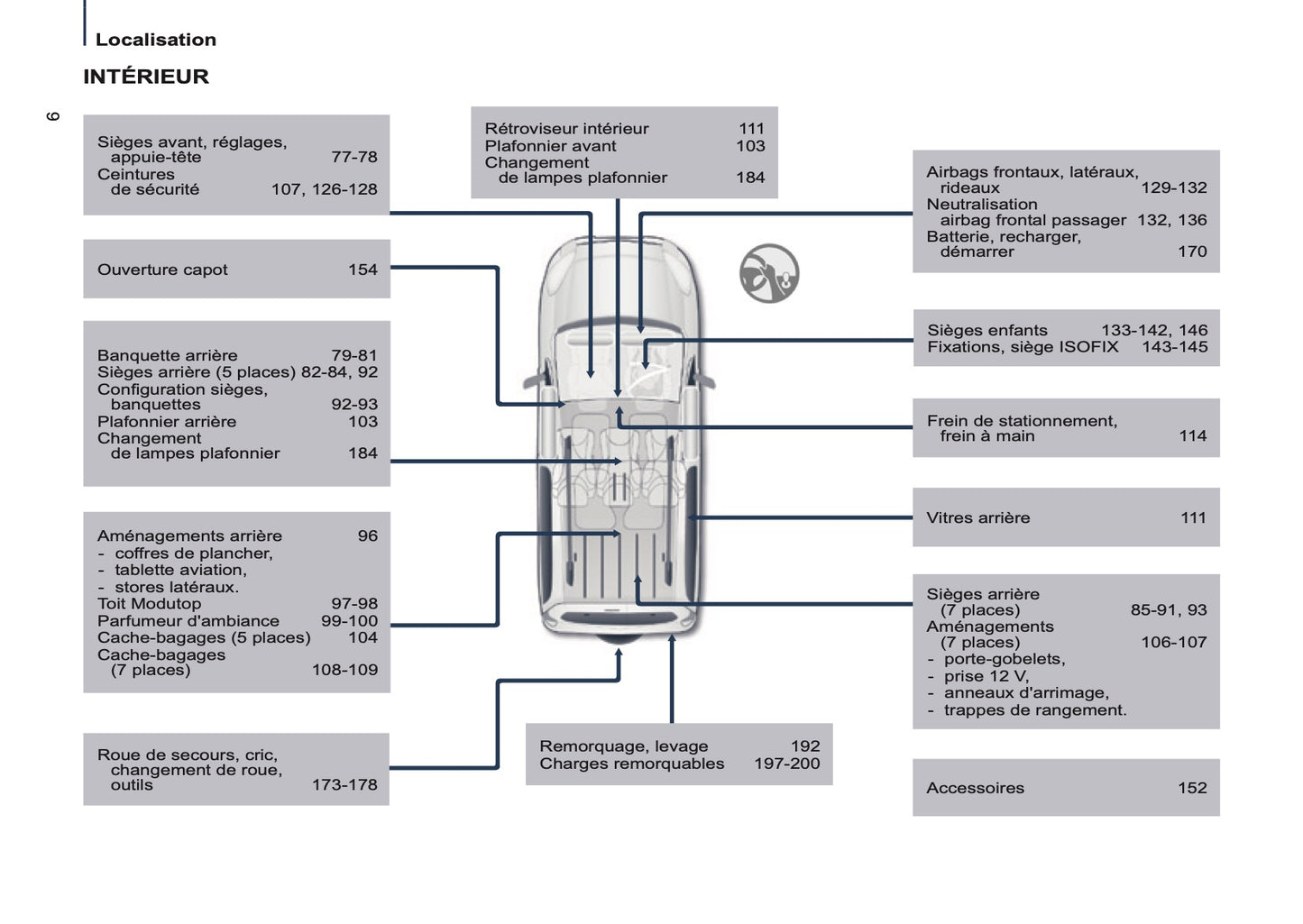 2016-2017 Citroën Berlingo Multispace Gebruikershandleiding | Frans