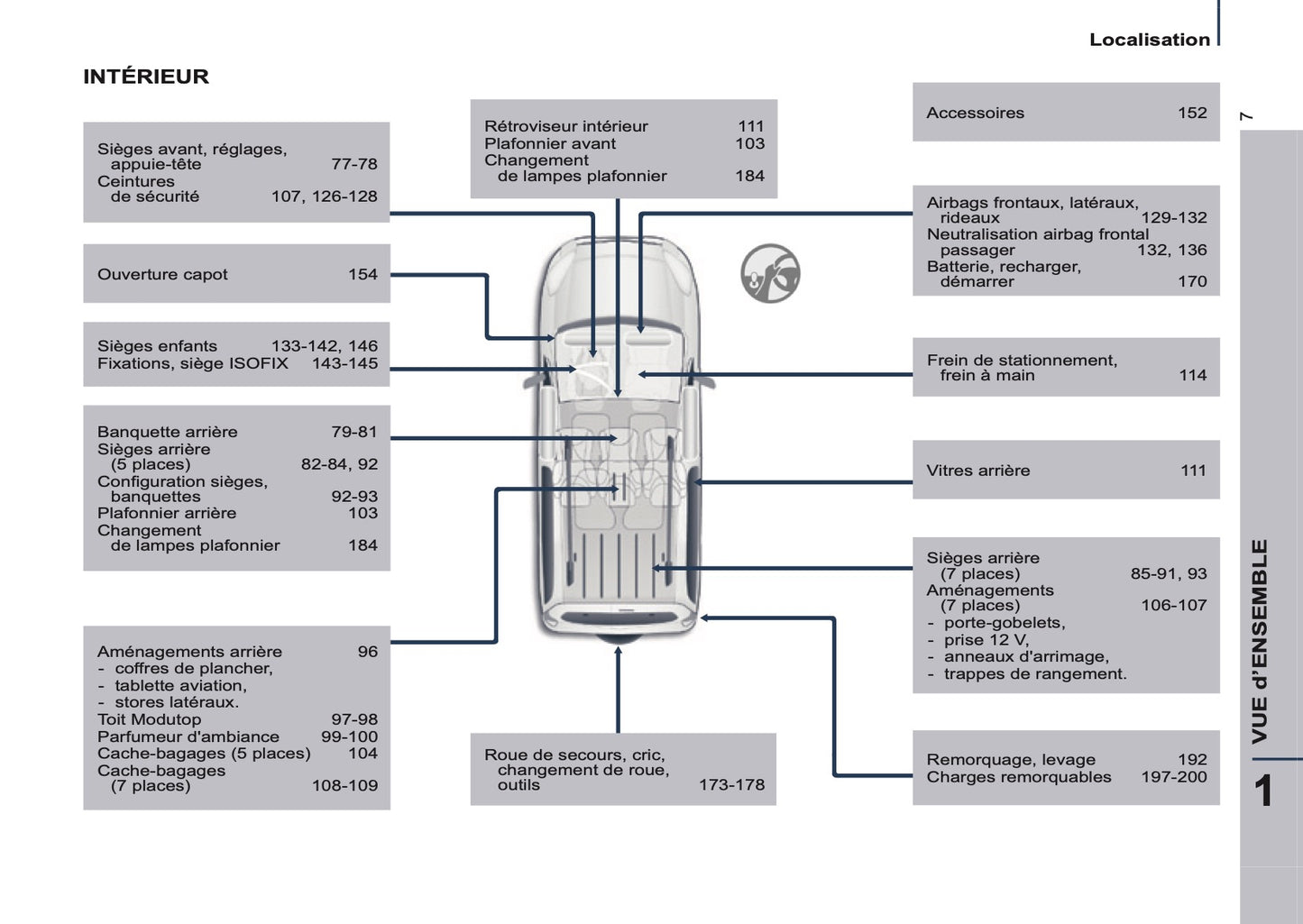 2016-2017 Citroën Berlingo Multispace Gebruikershandleiding | Frans