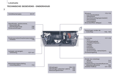 2014-2015 Peugeot Partner Bedienungsanleitung | Französisch