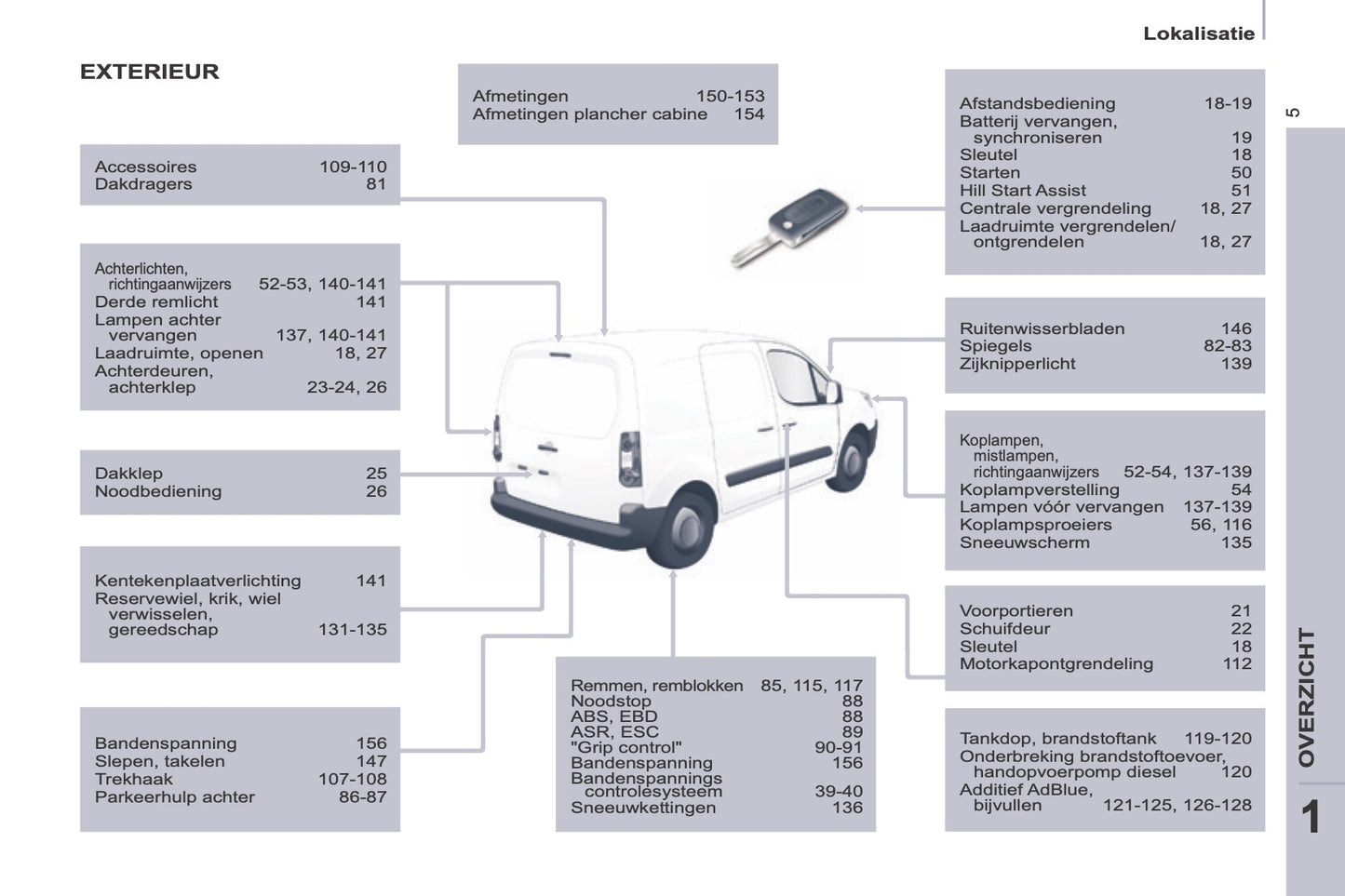 2014-2015 Peugeot Partner Bedienungsanleitung | Französisch