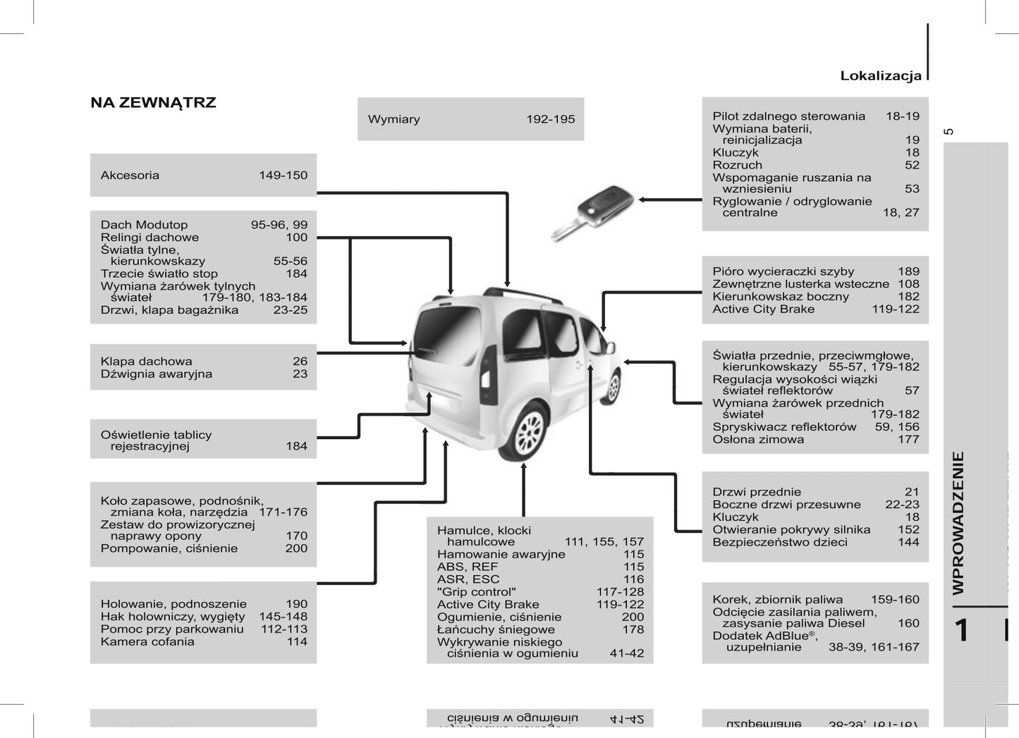 2015 Citroën Berlingo Multispace Gebruikershandleiding | Pools