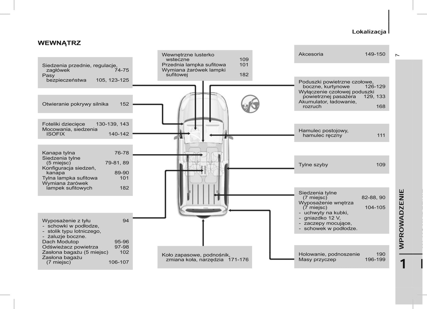 2015 Citroën Berlingo Multispace Gebruikershandleiding | Pools