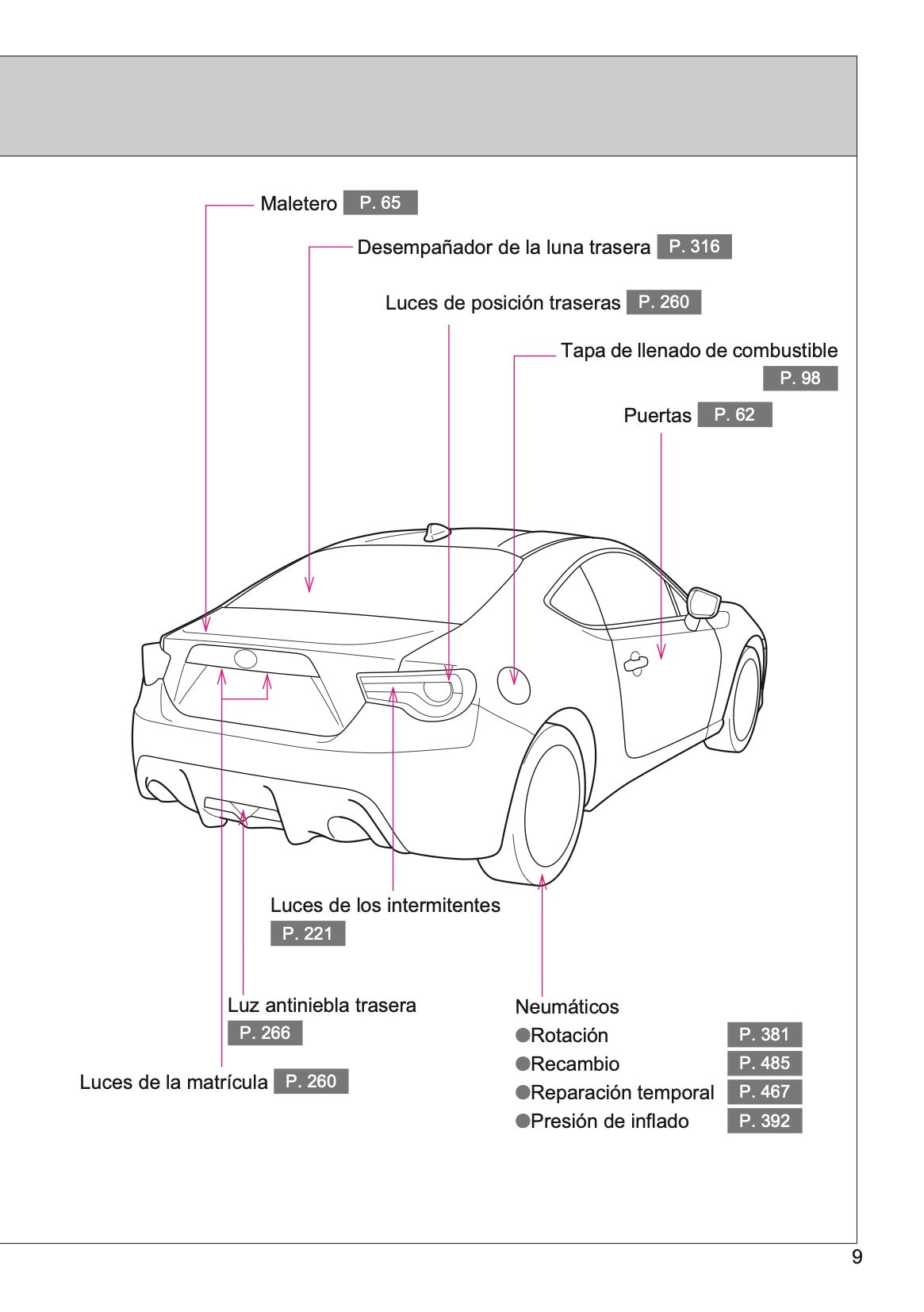 2016-2017 Toyota GT86 Gebruikershandleiding | Spaans