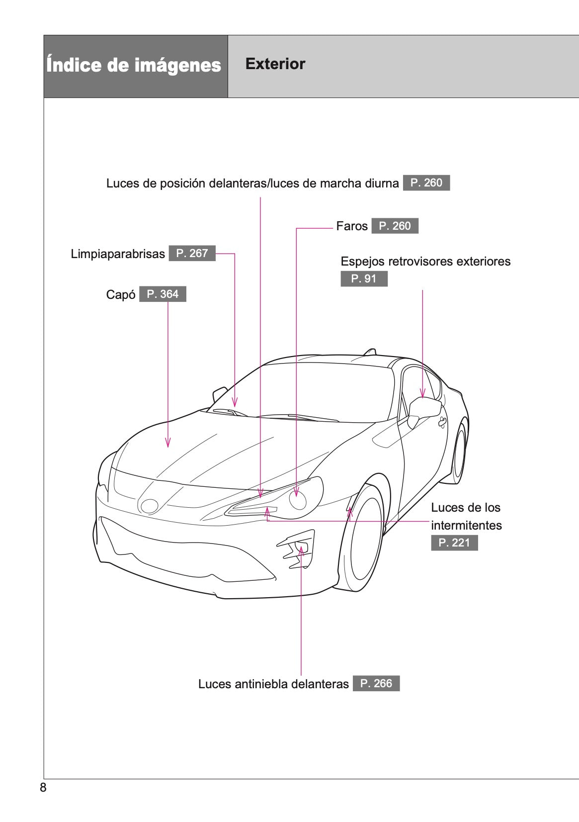 2016-2017 Toyota GT86 Gebruikershandleiding | Spaans