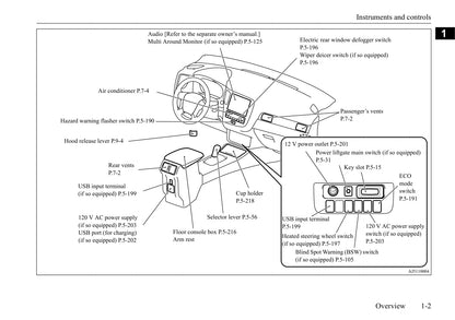 2020 Mitsubishi Outlander Owner's Manual | English