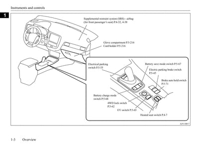 2020 Mitsubishi Outlander Owner's Manual | English