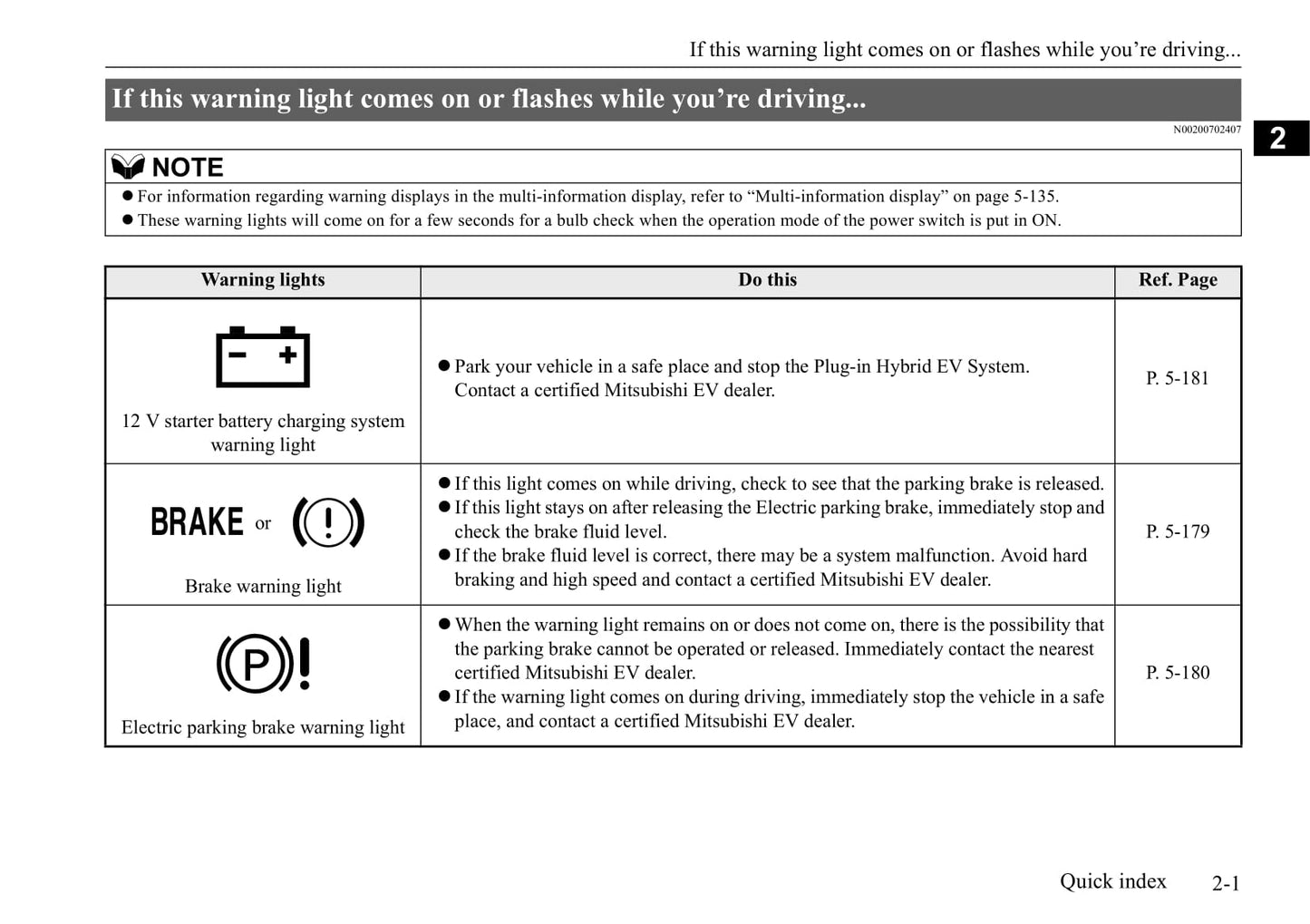 2020 Mitsubishi Outlander Owner's Manual | English