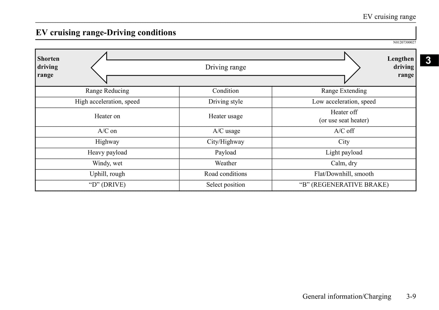 2020 Mitsubishi Outlander Owner's Manual | English