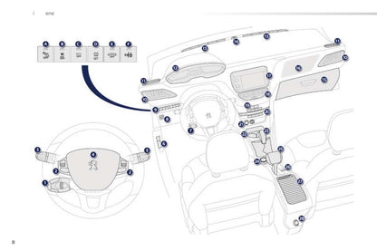 2015-2016 Peugeot 2008 Manuel du propriétaire | Espagnol