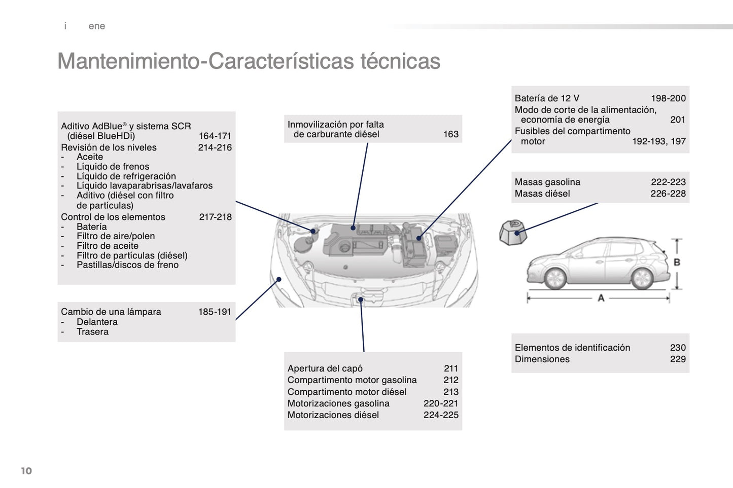 2015-2016 Peugeot 2008 Manuel du propriétaire | Espagnol