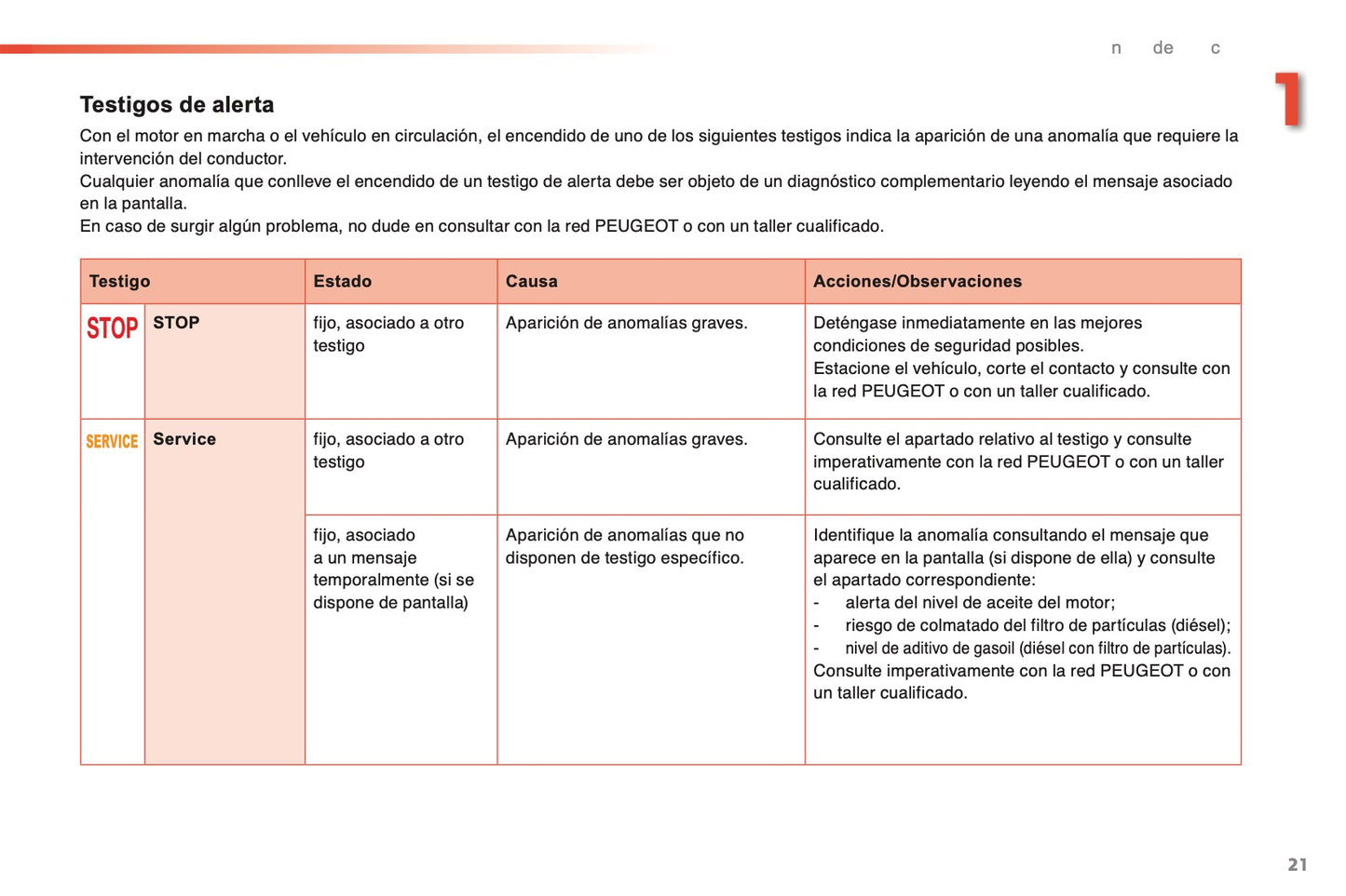 2015-2016 Peugeot 2008 Manuel du propriétaire | Espagnol