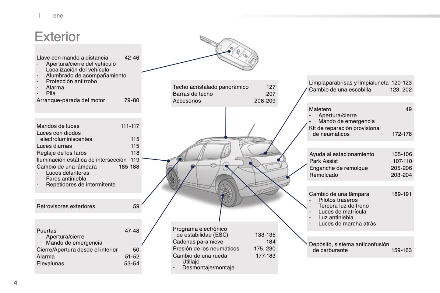 2015-2016 Peugeot 2008 Manuel du propriétaire | Espagnol