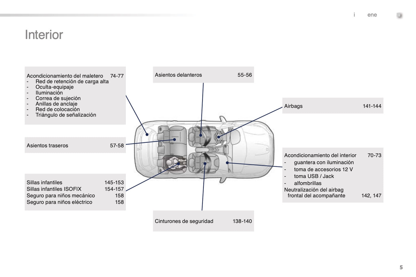 2015-2016 Peugeot 2008 Manuel du propriétaire | Espagnol