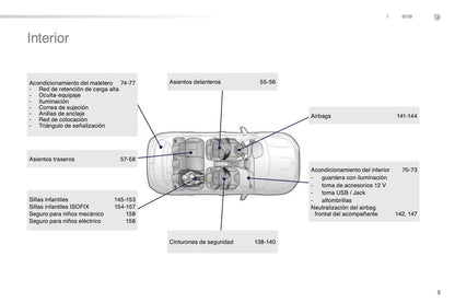 2015-2016 Peugeot 2008 Manuel du propriétaire | Espagnol