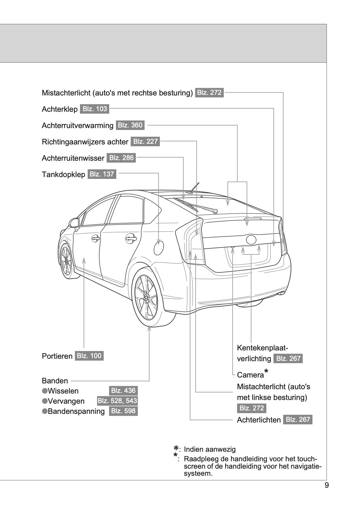 2011-2016 Toyota Prius Manuel du propriétaire | Néerlandais