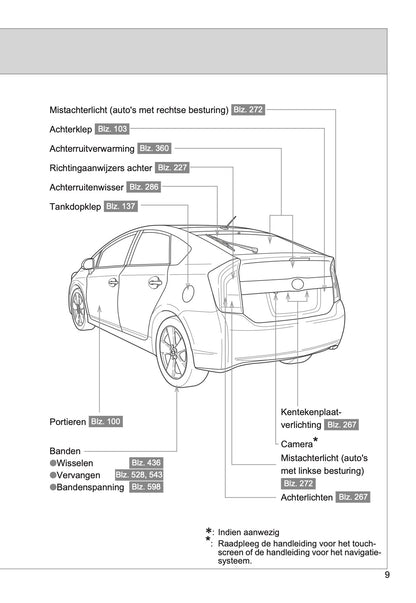 2011-2016 Toyota Prius Manuel du propriétaire | Néerlandais